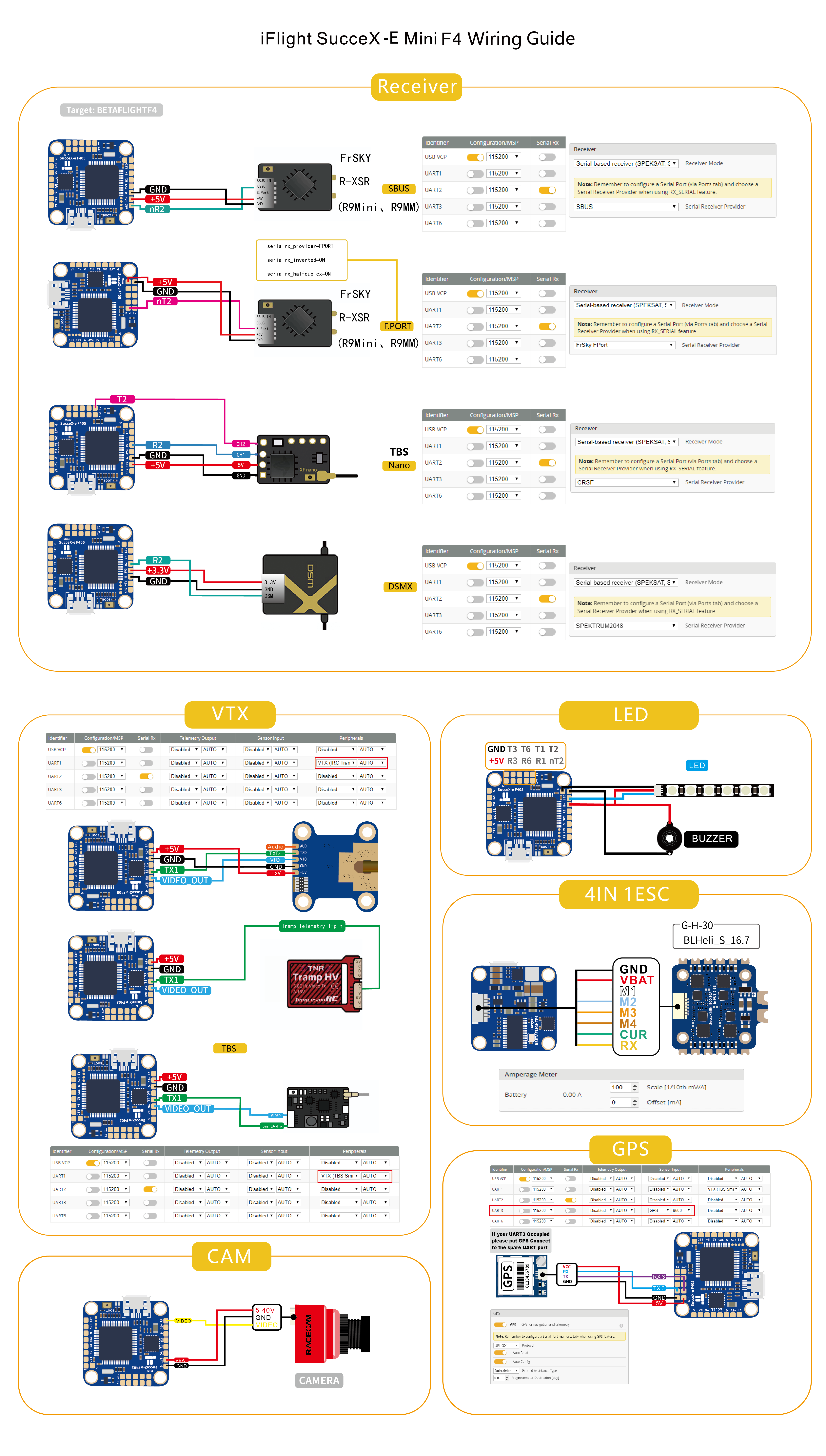 SucceX-E mini F4 Manual